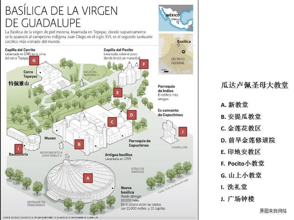 瓜达卢佩圣母大教堂 瓜达卢佩圣母大教堂