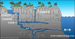图鲁姆地下暗河 Cenote洞潜介绍 图鲁姆地下暗河 Cenote洞潜介绍